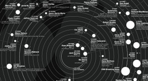 usuarios_twitter_influyentes