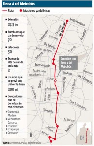metrobus_linea_4