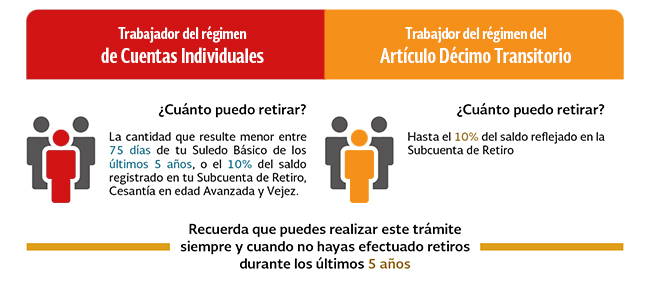 ¿Cómo Hacer Un Retiro Parcial Por Desempleo Para Trabajadores ISSSTE?