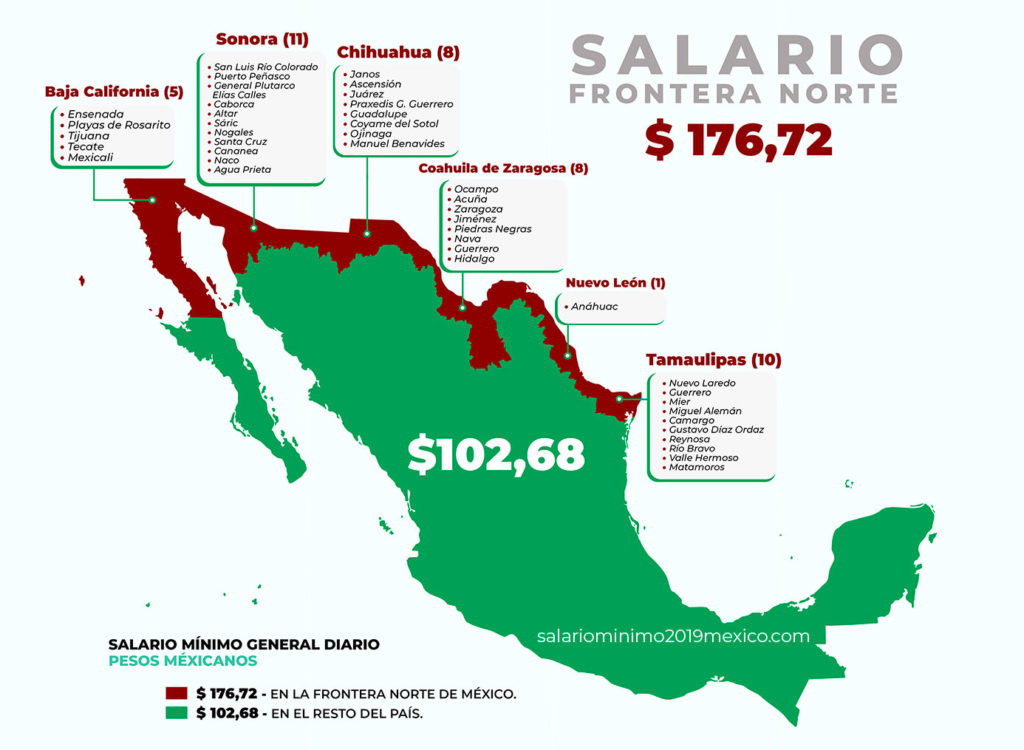 Estos Serán Los Salarios Mínimos Para México 2019 2776